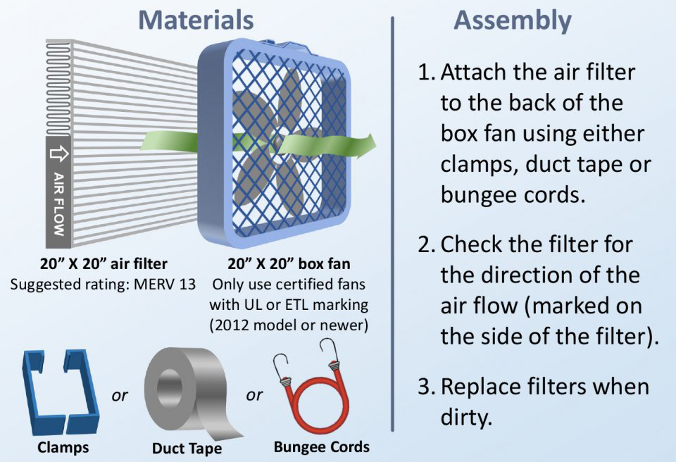 air filter and box fan image